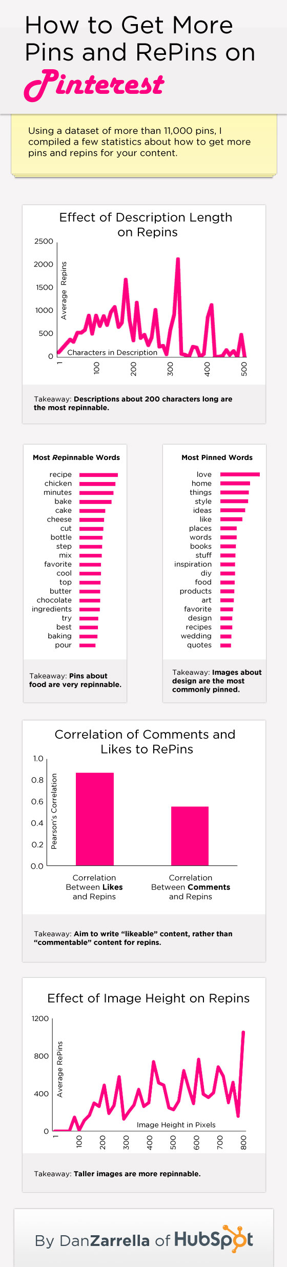 how to get more pins and repins on pinterest infographic how to get more pins and repins on pinterest infographic