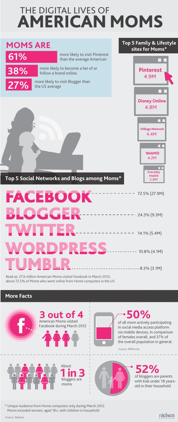 344967-digital-lives-of-moms Infographic: Digital Lives of Moms