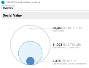 Google Analytics Features - Social Reports