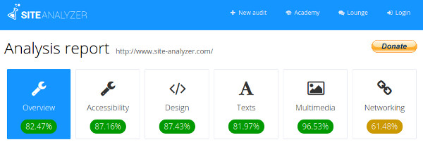 Site Analyzer overview
