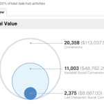 Google Analytics Features - Social Reports