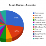 Google Changes - September